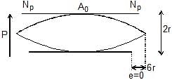 Types: Waves | Physics Class 11 - NEET